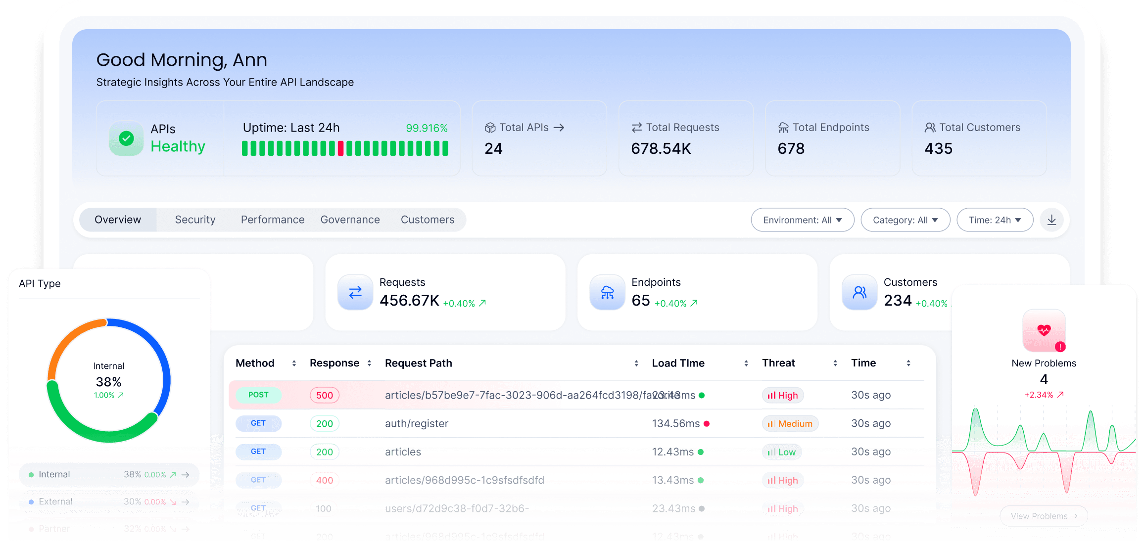 Treblle platform dashboard