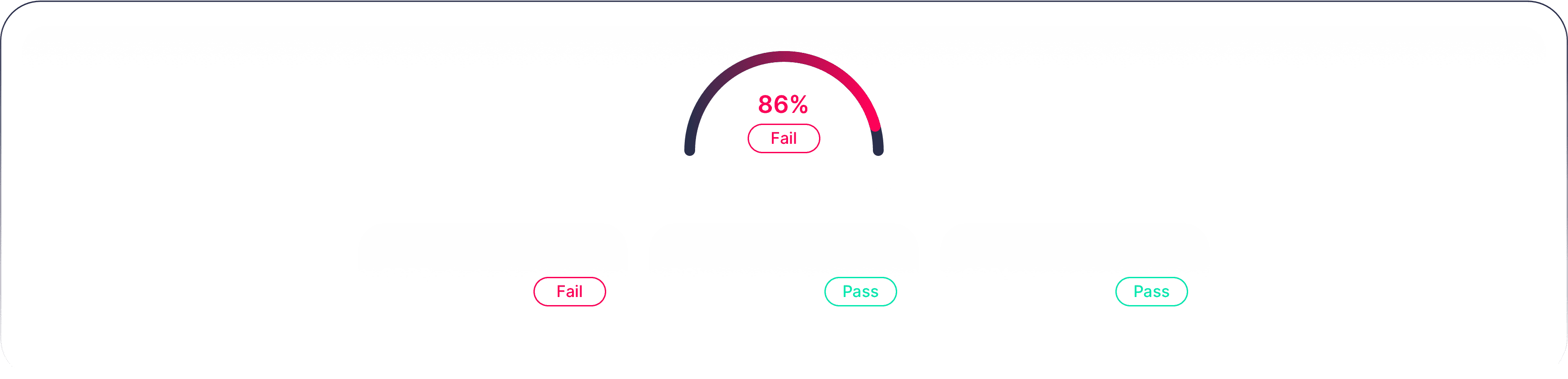 Compliance dashboard widget