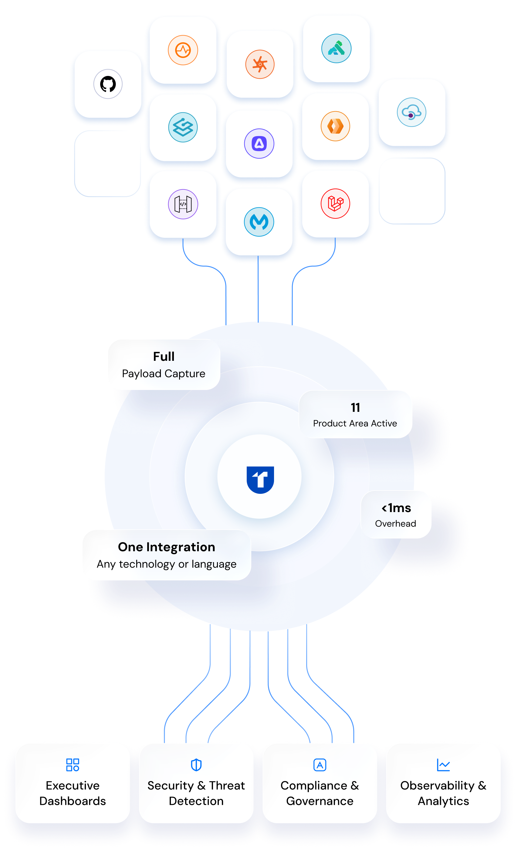 How It Works illustration